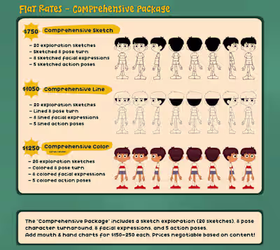 Comprehensive character design package rates -
