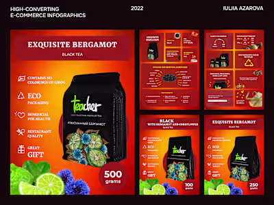 E-commerce Product Listing Graphic Design