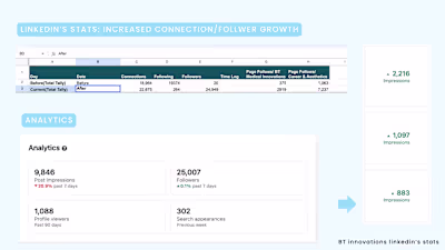 Linkedin Growth Stats
