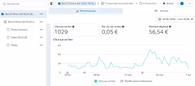 From €56 to 1,000+ clicks 🚀 My client runs a bio & slimming...