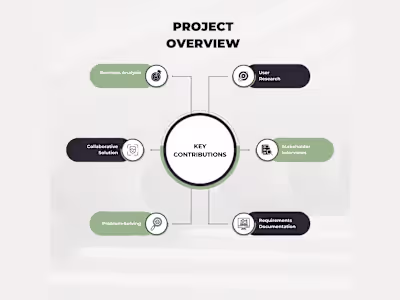 User Research & Solution Architect