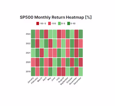 Stocks Data Visualisation