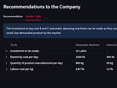 Business Analysis | Motor Stampings