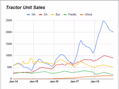 CaseStudy_PerformanceLawnEquipment: Dashboard