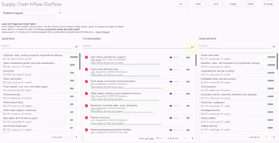 Data Pipeline and Embeddable Visual Widgets Using APIs