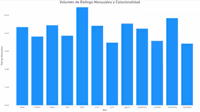 Time Series and Trend Analysis