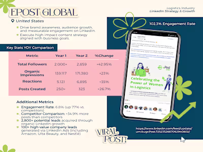 LinkedIn Strategy & Growth for Logistics Company