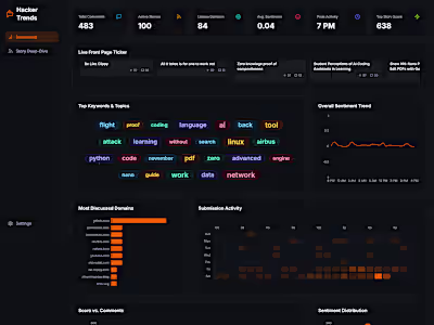 Hacker Trends: Real-Time Analytics and Sentiment Analysis
