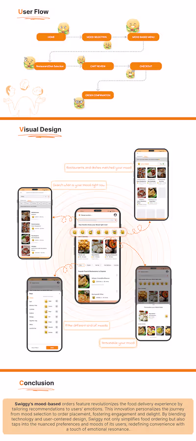 Revamped SWIGGY app: Mood Based Orders on Behance
