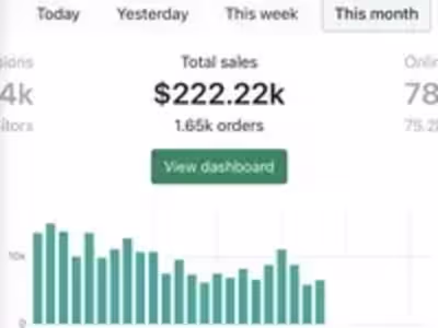 Lucky 2's - $222.22K in 22 Days