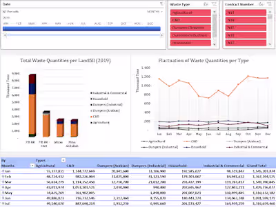 Waste Management Dashboard