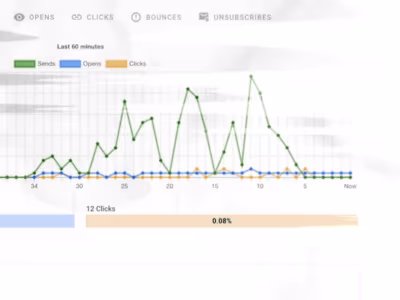 Email marketing Automation 