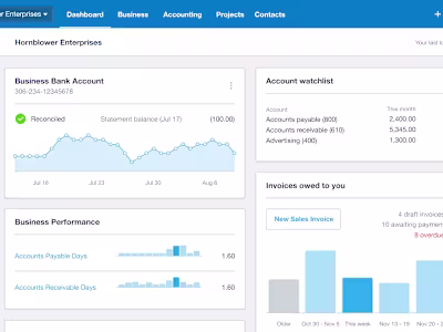 Australian Bookkeeping and Payroll Management for SMEs