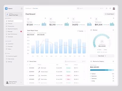 a sales dashboard design, combining a clean and simple color...