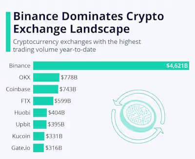 Cracking the Crypto Code: Unveiling Top Apps and Currencies for…