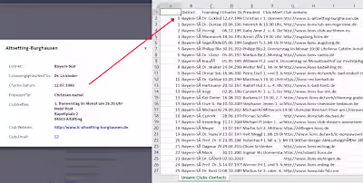 Web Scraping: Contact of Germany Clubs