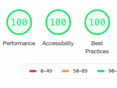 Optimizing Website Performance for corporate client