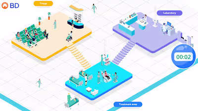 Interactive Quiz Campaign for BD at EUSEM Congress 2024