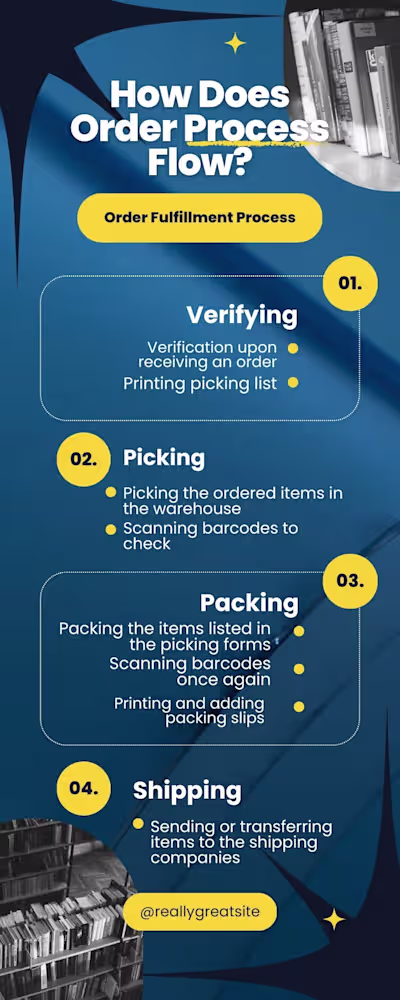 infographics