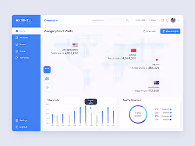 AI based monitoring tool Design
