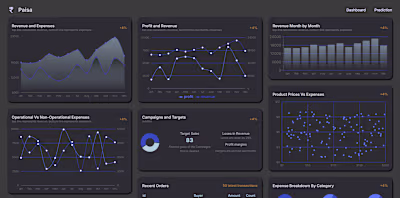 PaisaFinance – A Full-Stack Finance Dashboard
