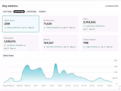 25 Million Views in the First Month I Naraecandle