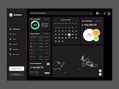 Travel agency dashboard Ui design in dark mood.