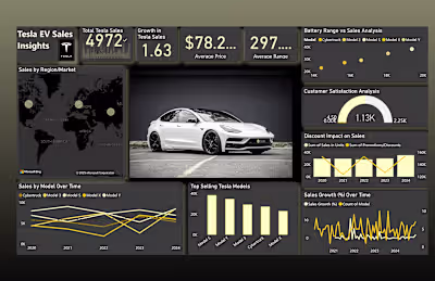 TESLA EV INSIGHT