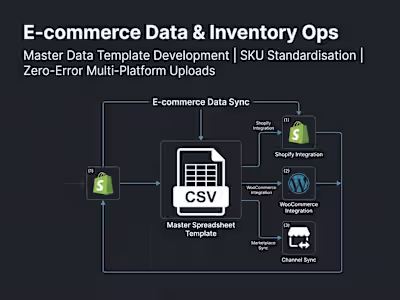 E-commerce Data & Inventory Ops