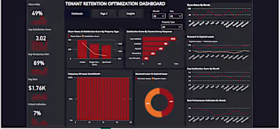 Tenant Retention Optimization