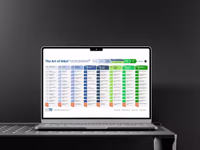 Transforming Proprietary IP into a Custom Kajabi Product