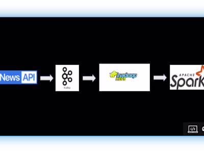 News-sentiment-ML-ETL-pipeline