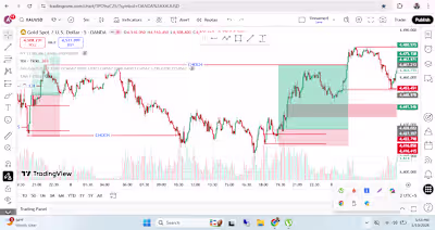 🚀 Learn Forex Trading Strategies & Get Consistent Results! ...