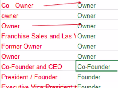 Cleansing of data, for further clarity and Digital Marketing use