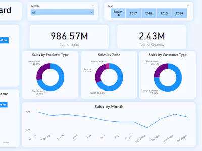 Sales Insights Data Analysis – Power BI Project