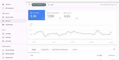 Currently, I’m focused on helping businesses improve their v...