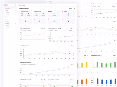 MES - Monitoring mining