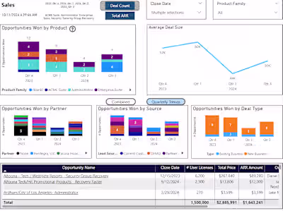 Business Development Dashboard