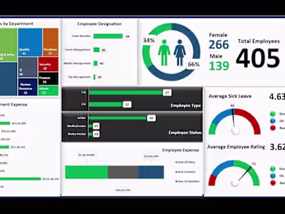 Reporting and Dashboards