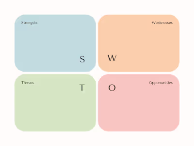 Social Media Advertising Campaign