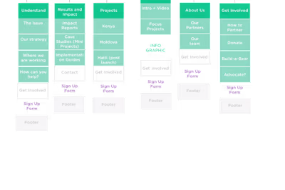Visual Site Map