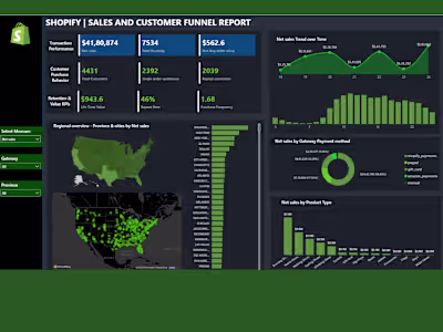 🛍️ Shopify Sales & Customer Funnel Dashboard (Power BI Proj...