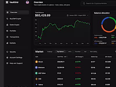 Crypto Dashboard