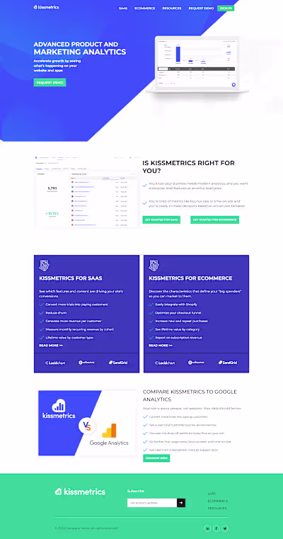 Kissmetrics