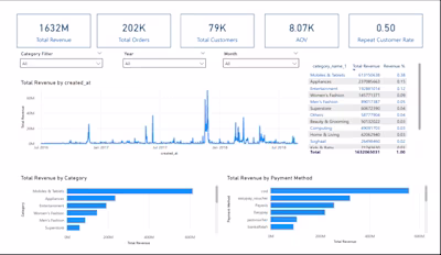 I build an interactive e-commerce