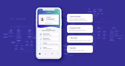 Designing a Payments App for Mobile and Web