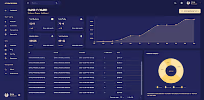 Admin Dashboard