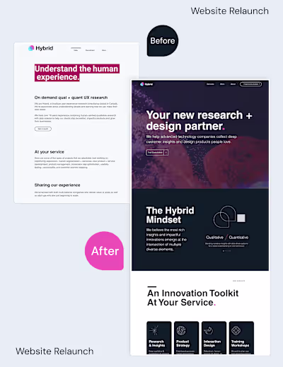Coaching to Support Business Website Relaunch