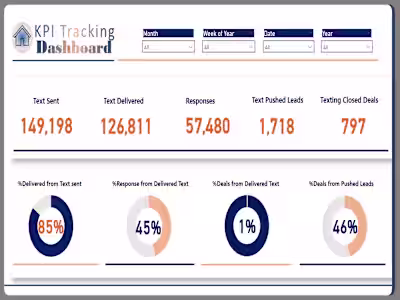 Real Estate KPI Tracking Dashboard Template