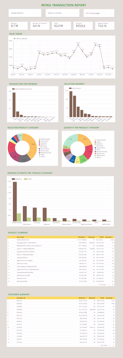 Data visualization using Google Looker Studio
